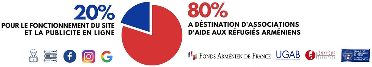 repartition fonds